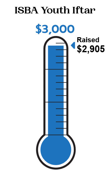 fundraising goal iftar