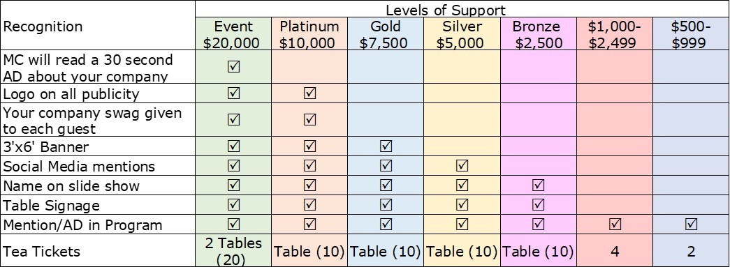 tea sponsor tiers chart